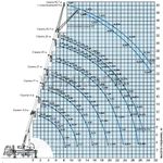 Фото №3 Аренда автокрана 25 тонн с длинной стрелой 31 метр в Санкт-Петербурге и ЛО