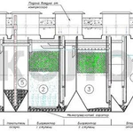 фото Станция биологической очистки 80м3/сут