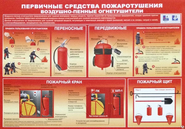 Фото Плакат. Первичные средства пожаротушения. Воздушно-пенные огнетушители.