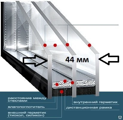 Фото Стеклопакеты 44мм