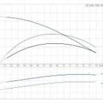 Фото №2 Скважинный насос Grundfos SP 1A-50 1x230В