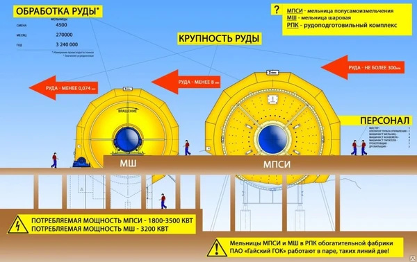 Фото Обучение Машинист питателя