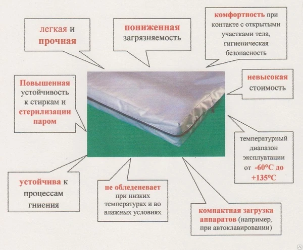 Фото Матрац из медицинской клеенки