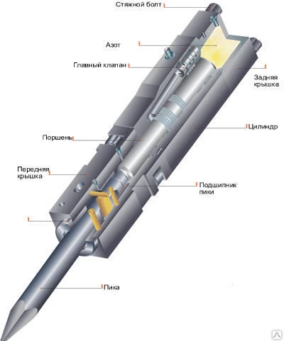 Фото Гидромолот DYB-200