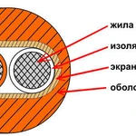 фото Гибкий термокомпенсационный кабель S-FEP-TCB-SIL-2*0.2