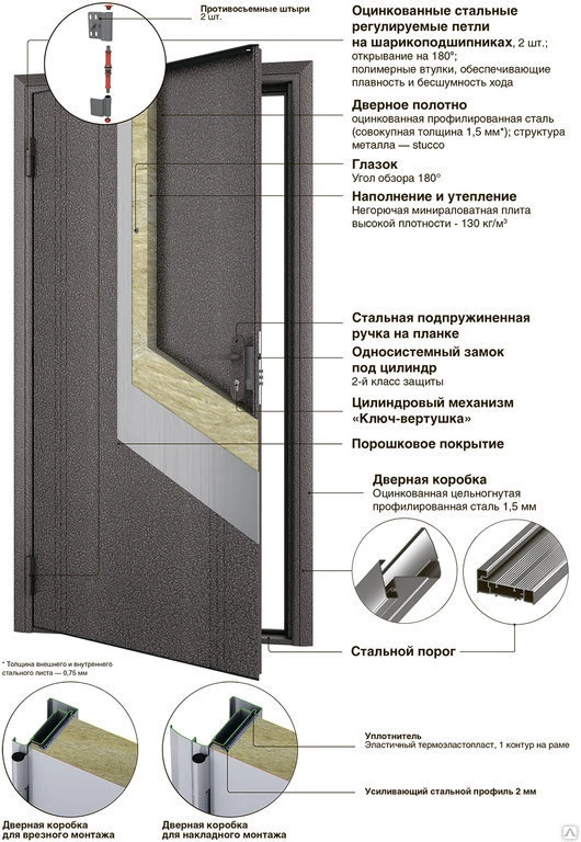 Фото Входные двери