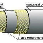 фото Рукава высокого давления ( РВД) с металлической оплёткой ГОСТ 6286-73
в