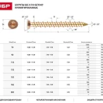фото Шурупы ШБ-Х по бетону хроматированные TORX 30 ЗУБР