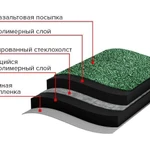 Фото №2 Черепица рулонная ТЕХНОНИКОЛЬ Классическая зеленый