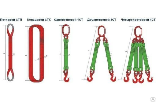 Фото Грузоподъемные стропы текстильные