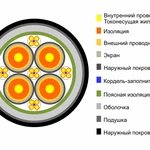 фото Кабель