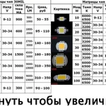 фото Матрицы для светодиодных прожекторов чип 30MIL и 45 ПОДРОБНЕЕ&gt;