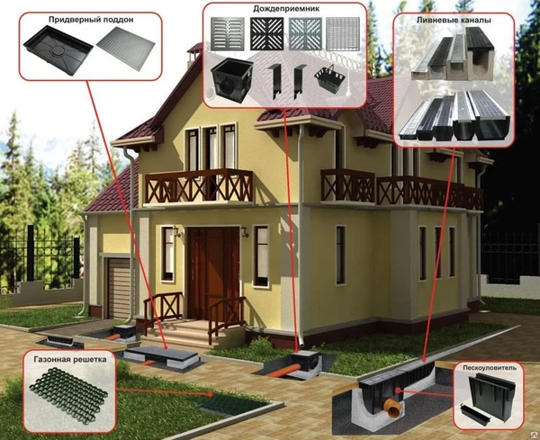 Фото Системы поверхностного водоотведения