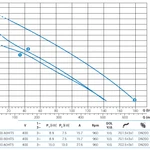 Фото №4 Погружной дренажный насос Zenit DRG 1000/6/200 A0HT5 NC Q TS 2SIC 10 400Y/D