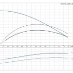 Фото №2 Скважинный насос Grundfos SP 1A-42 1x230В