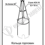 фото Схема «Кольца горловин К-10.10 и колодцев» (300х400 мм)