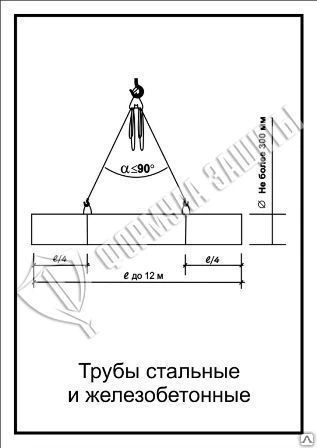 Фото Схема «Трубы стальные и железобетонные» (300х400 мм)