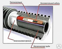 Фото Кабель для обогрева трубопроводов и канализации