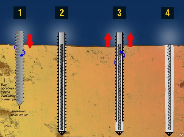 Фото Буронабивные сваи завинчиванием обсадной трубы
