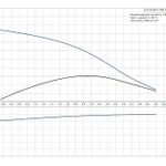 Фото №3 Циркуляционный насос UP 20-45 N