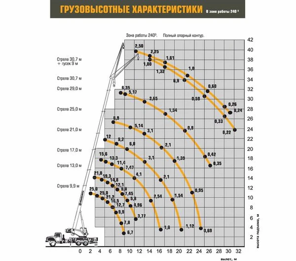 Фото Автокран Ивановец КС-45717-1Р на базе шасси УРАЛ 4320 по цене 8 332 250 рублей от официального дилера для всех регионов РФ и СНГ.  Заводская цена данного автокрана = 9 025 000 руб. Наша дилерская цена для Вас = 8 332 250 руб. Ваша Выгода = почти 700 000 рублей! Плюс Субсидия от наших Банков - Партнёров! В итоге Ваша выгода может доходить до 1 500 000 рублей! Это действительно выгодно! Посмотрите! Сравните! Звоните! Пишите! Мы работаем со всеми регионами! Отгрузка возможна как с завода в г. Иваново так и с д