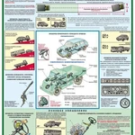 фото Плакат "Проверка технического состояния автотранспортных средств- к-т