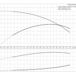 Фото №3 Скважинный насос Grundfos SQE 3-65 комплект