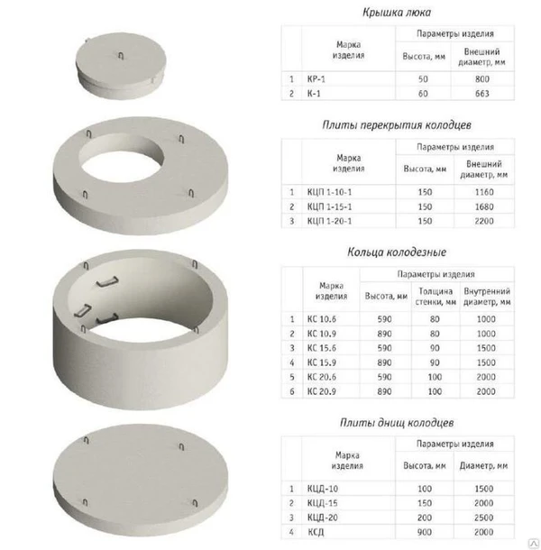 Фото Бетонные кольца колодца ЖБИ