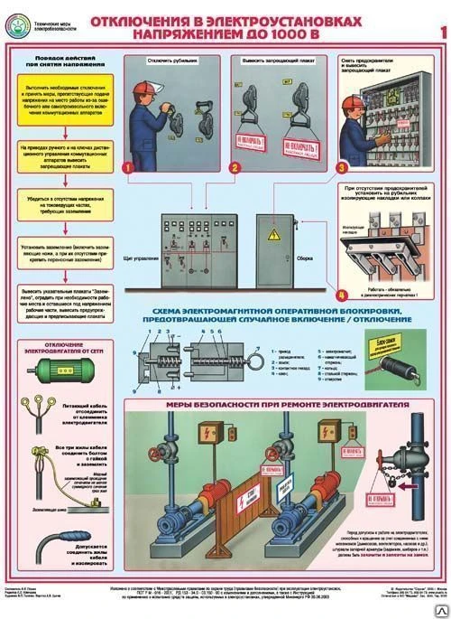 Фото Плакат "Организация обеспеч. электробезопасности"3л, шт