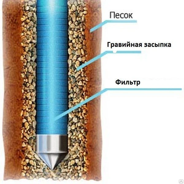 Фото Бурение скважин на воду (фильтровые)