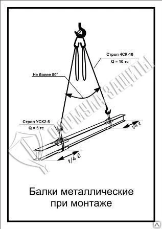 Фото Схема «Балки металлические при монтаже» (300х400 мм)