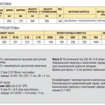 Фото №3 Аккумулятор Crown CR260HD ( 6V 260Ah / 6В 260Ач )