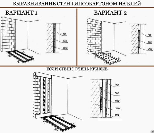 Фото Облицовка стен гипсокартоном на клею