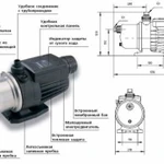 фото Установка насосная Grundfos MQ 3-35 1*220В 96515412