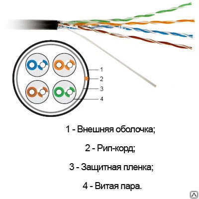 Фото UTP Кабель RJ45 5й категории (4х2х0,52)