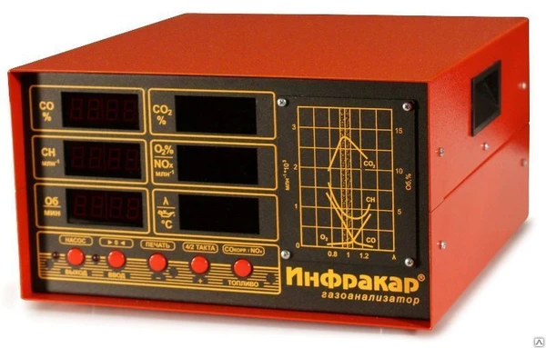 Фото Автомобильный газоанализатор Инфракар 08.01