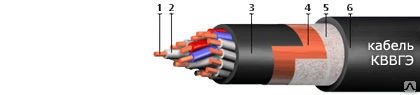 Фото Кабель КВВГЭ 14х2,5 (м)
 Псковкабель