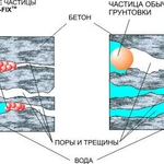 фото Грунтовка NANO-FIX PRIMER