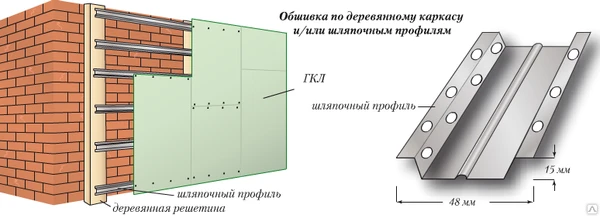 Фото Монтаж ГКЛ на стену на каркасе