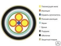 Фото Кабель КСППБ 1Х4Х0.9