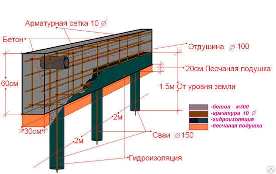 Фото Устройство шпунтовых свай под ключ