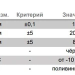 Фото №2 Рейка краевая прижимная ПВХ PLANTER Profile 2000х80 мм, Технониколь