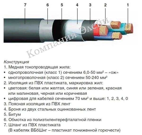 Фото кабель медный бронированный ВБШв ВБбШв