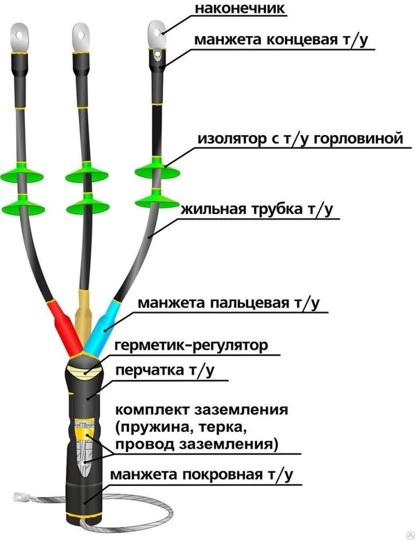 Фото Муфта 10КНТп- 3*(70-120) до 10кВ