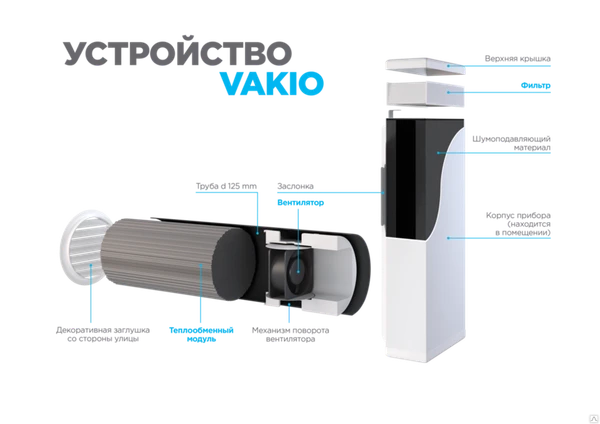 Фото Рекуператор VAKIO BASE