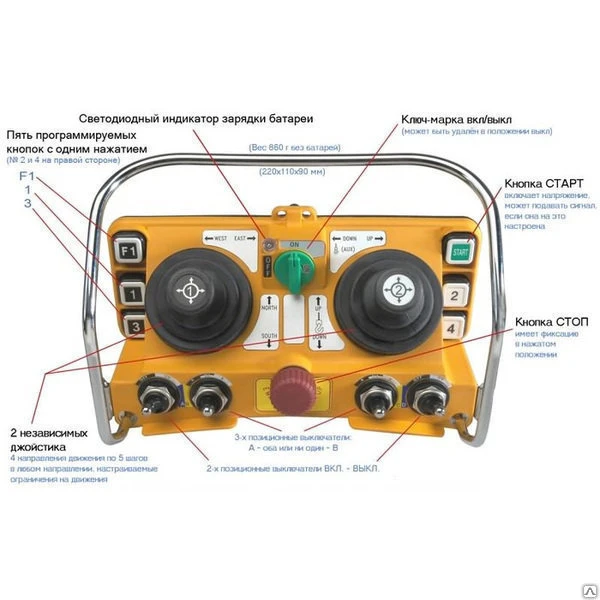 Фото Радиоуправление Telecrane A24-60 Double Joystick