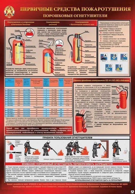 Фото Плакат "Первичные ср-ва пожаротушения Порошковый огн", шт