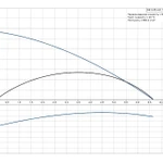 Фото №3 Погружной колодезный насос Grundfos SB 3-35 AW