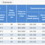 фото Вертикальные ударные дробилки по серии plc