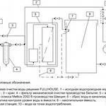 фото Проектирование водоочистного оборудования бесплатно